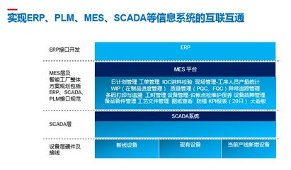 雙杰集團(tuán)智慧工廠MES系統(tǒng)在懷柔基地成功啟動(dòng)試運(yùn)行 互聯(lián)網(wǎng)設(shè)計(jì)引領(lǐng)制造新變革